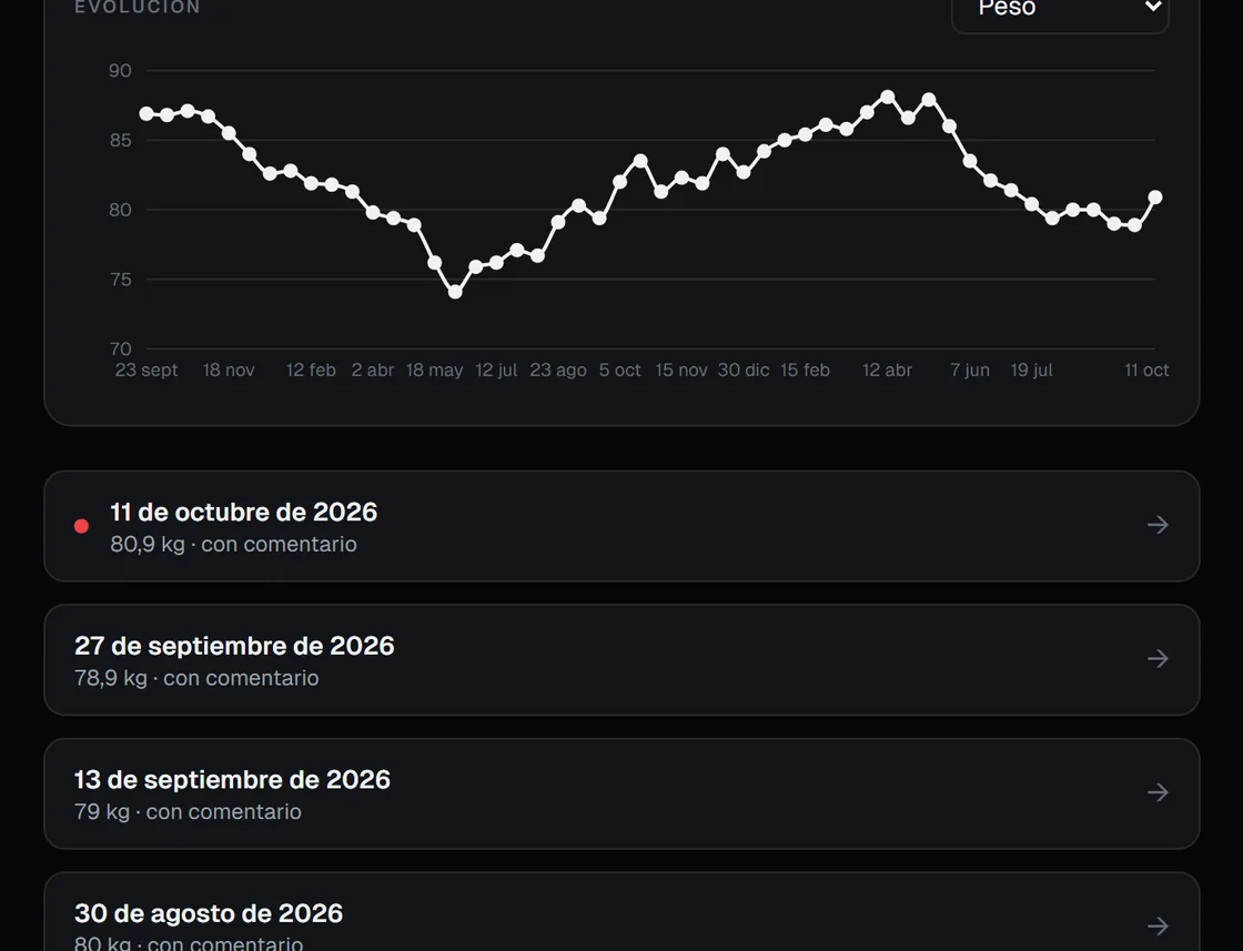La evolución del peso de un cliente y su lista de revisiones, vistas por el coach